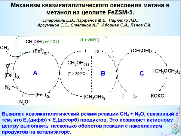 Окисление метана кислородом. Последовательного окисления метана в со2.. Каталитическое окисление метана.